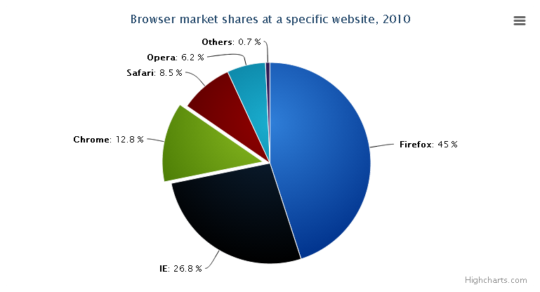 src/main/webapp/static/plugins/ueditor/1.4.3.3/dialogs/charts/images/charts5.png