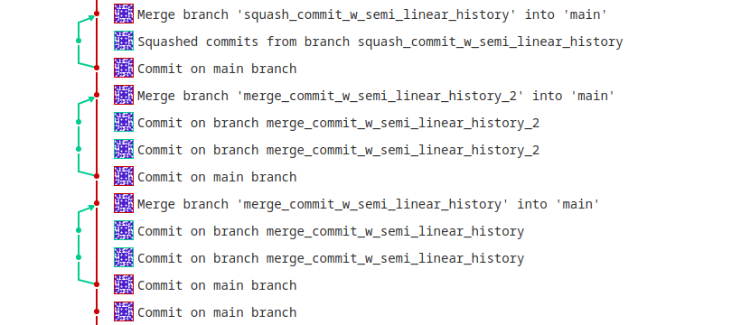 Commit graph for merge commit with semi-linear history