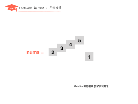 0162-Find-Peak-Element/Animation/2.gif