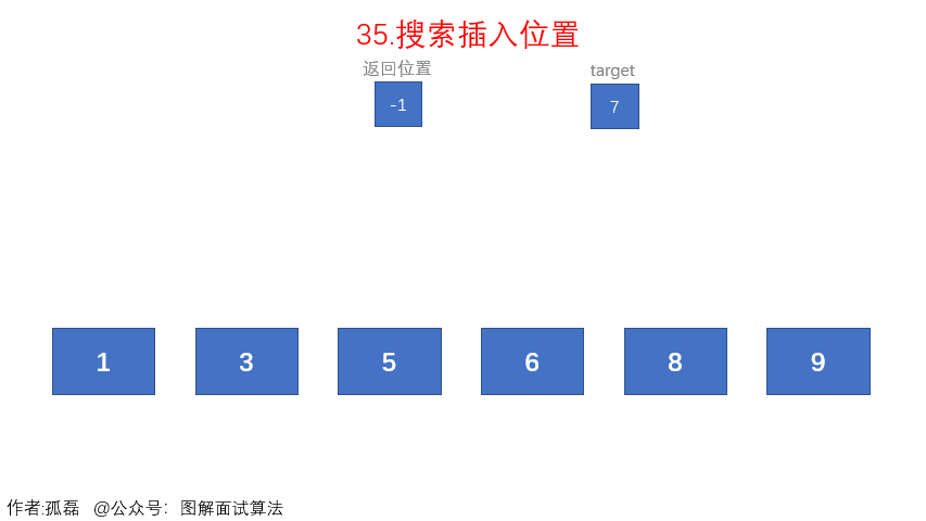 0035-search-insert-position/Animation/二分查找.gif
