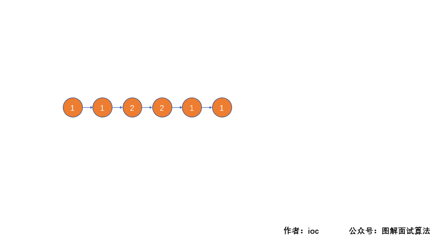 0234-isPalindrome/Animation/solved02.gif