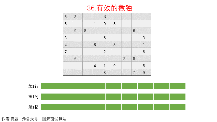 0036-valid-sudoku/Animation/HashMap.gif