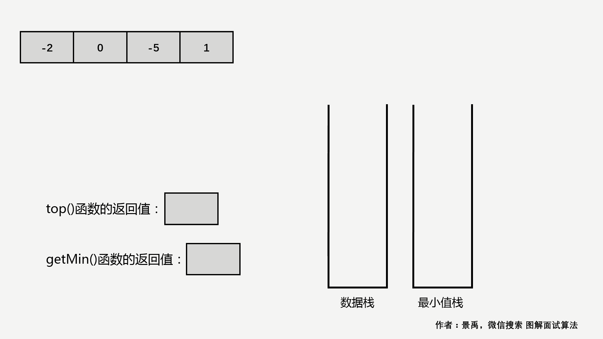 0155-min-stack/Animation/Animation.gif