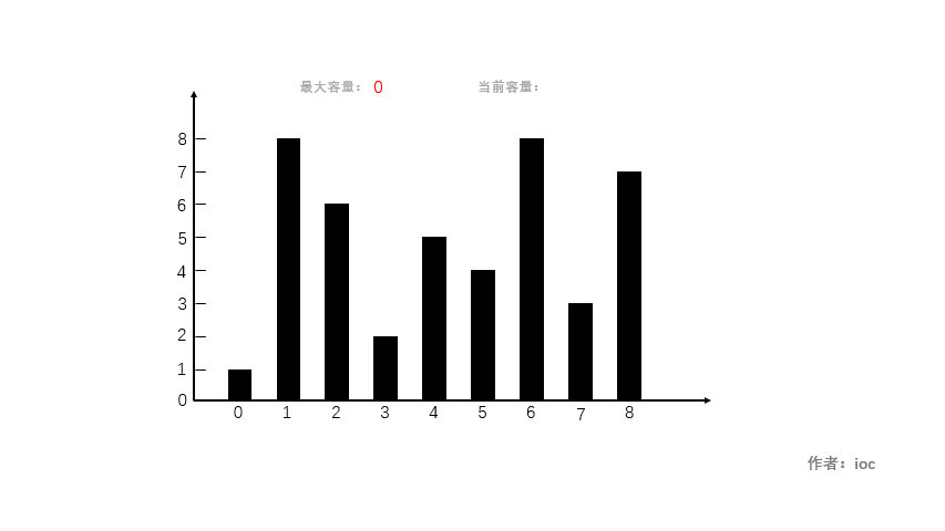 0011-maxArea/Animation/maxArea.gif