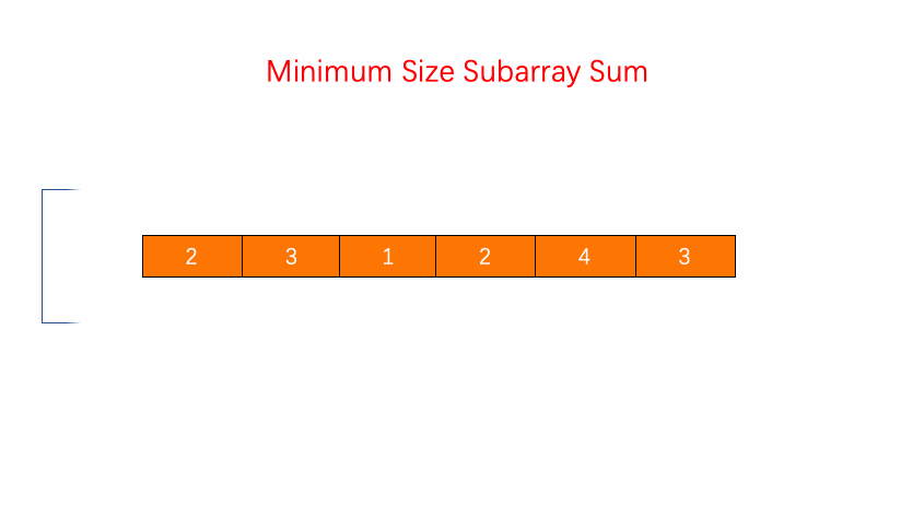 0209-Minimum-Size-Subarray-Sum/Animation/Animation.gif
