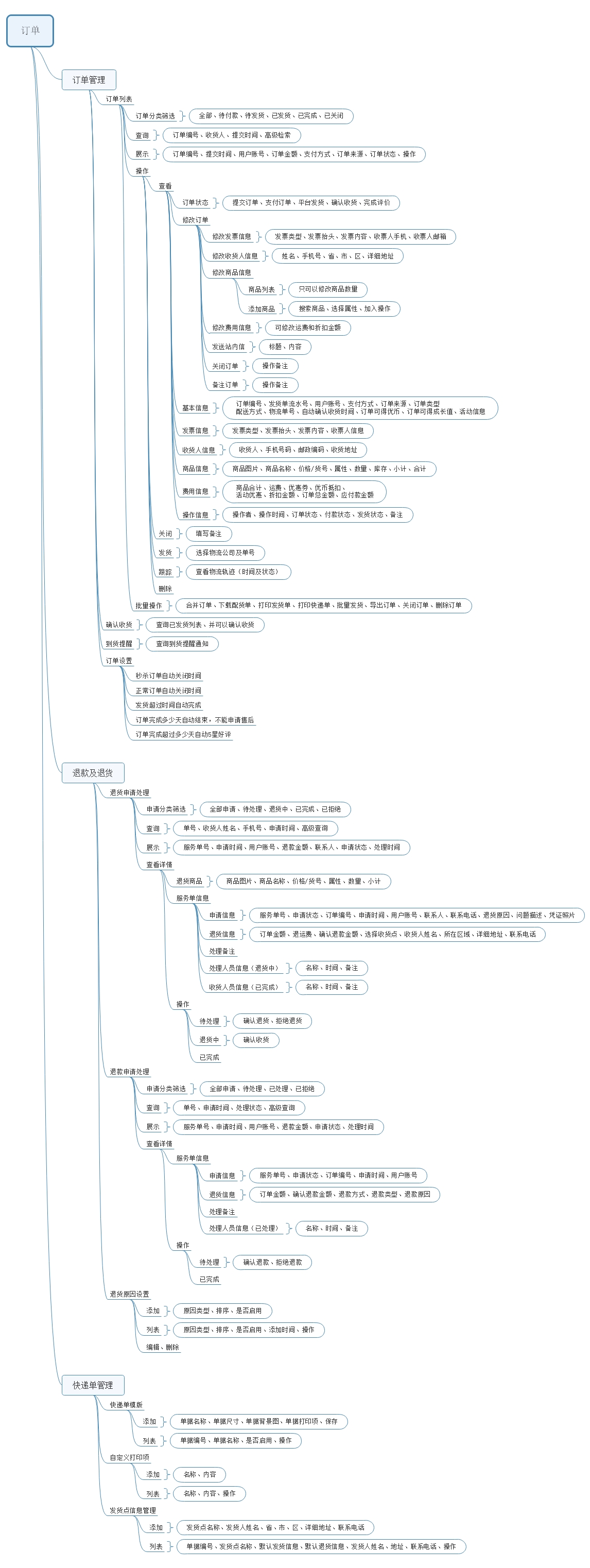 document/resource/mind_order.jpg