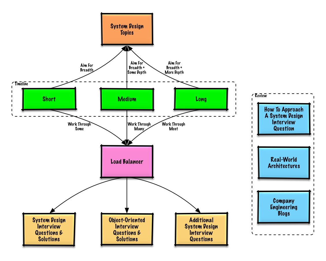 resources/study_guide.png