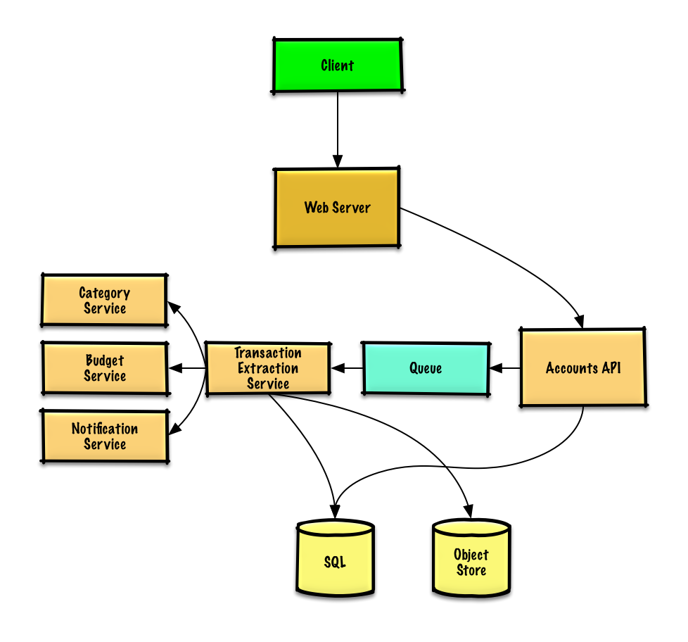 solutions/system_design/mint/mint_basic.png