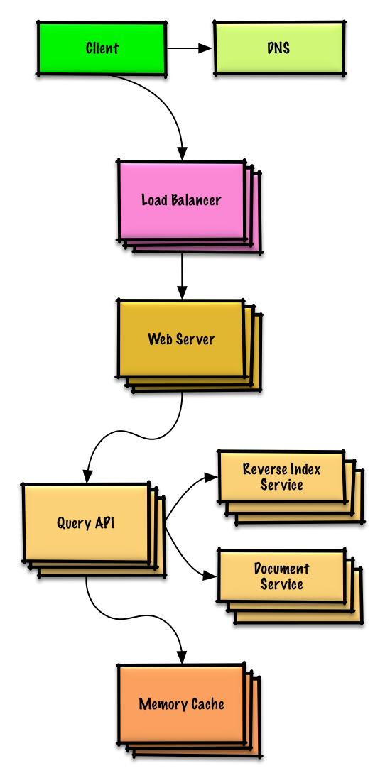 solutions/system_design/query_cache/query_cache.png