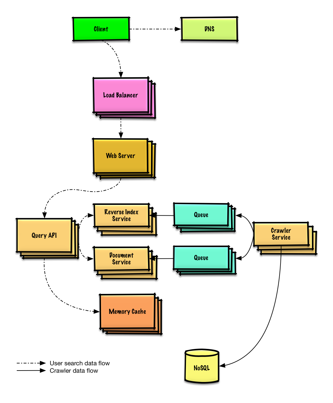 solutions/system_design/web_crawler/web_crawler.png