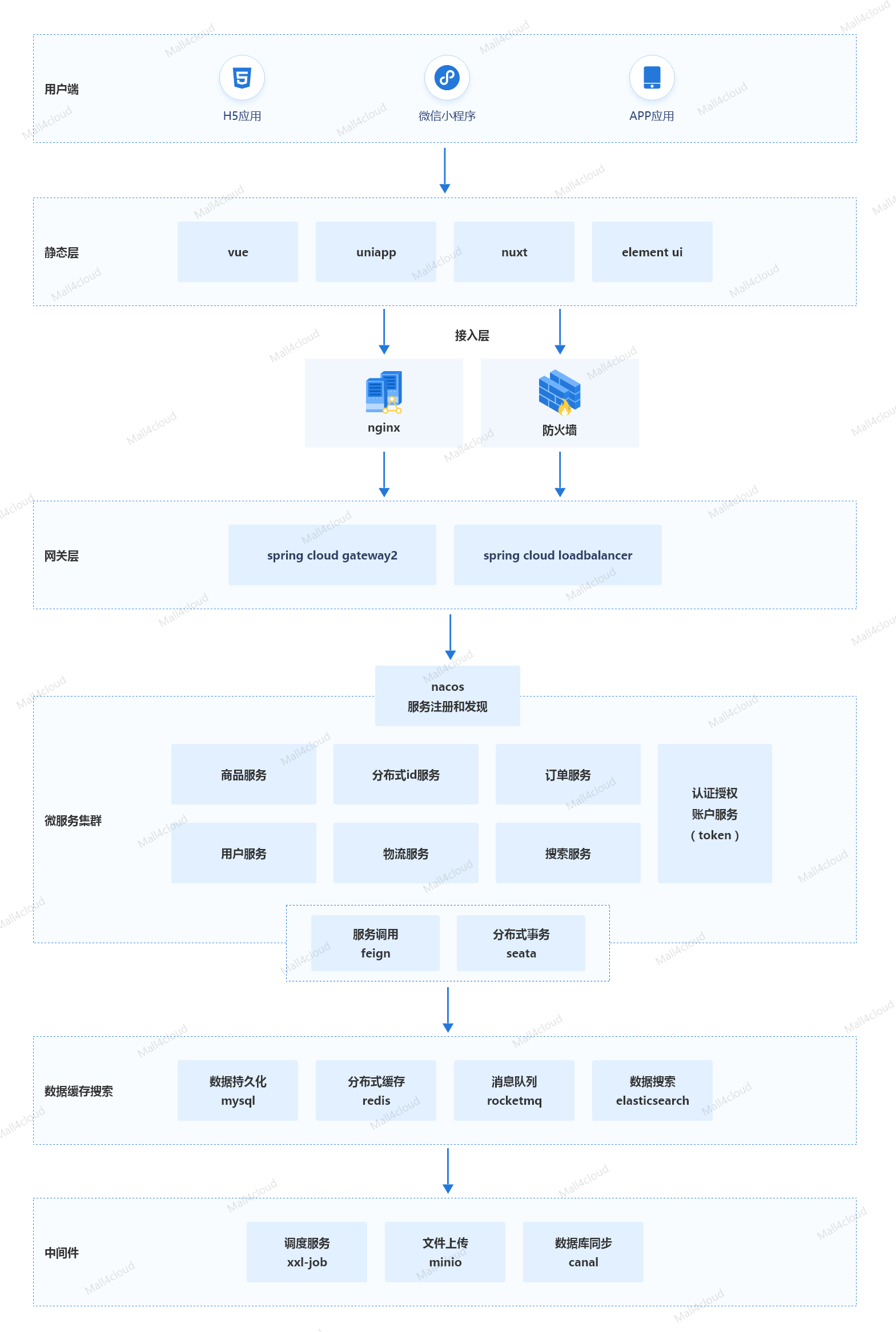 doc/img/readme/架构图.png