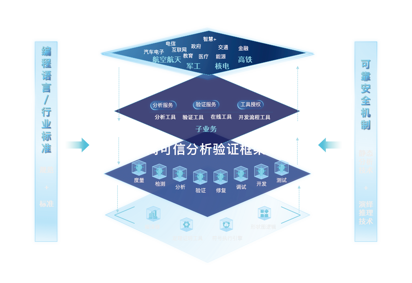 行业准则